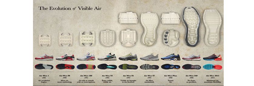 La evolución de Air en las Nike
