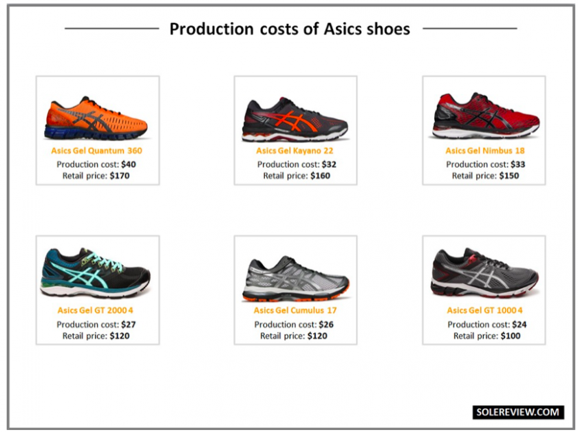 Cuánto cuesta fabricar unas zapatillas deportivas? I parte