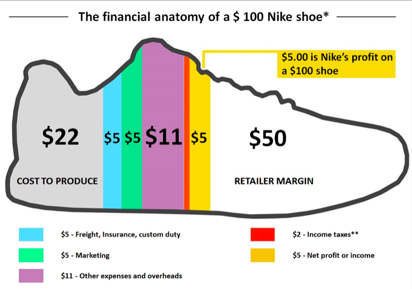 el coste real de una zapatilla deportiva? - parte