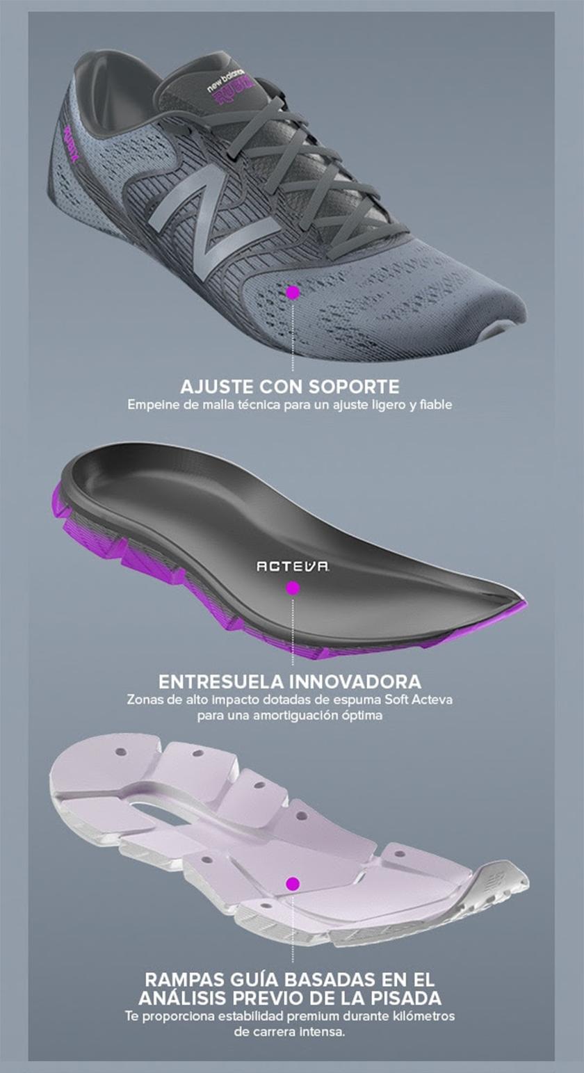 apasionado Formación Insatisfactorio New Balance Rubix : características y opiniones - Zapatillas running |  Runnea