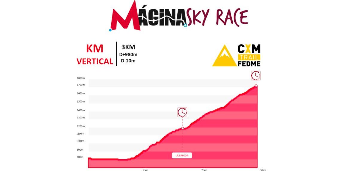 Mágina Sky Race 2021 en directo: clasificaciones del Campeonato de España de Kilómetro Vertical y en Línea