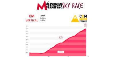 Mágina Sky Race 2021 en directo: clasificaciones del Campeonato de España de Kilómetro Vertical y en Línea