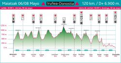 Basque Ultra Trail Series Iruñea - Donostia 2022