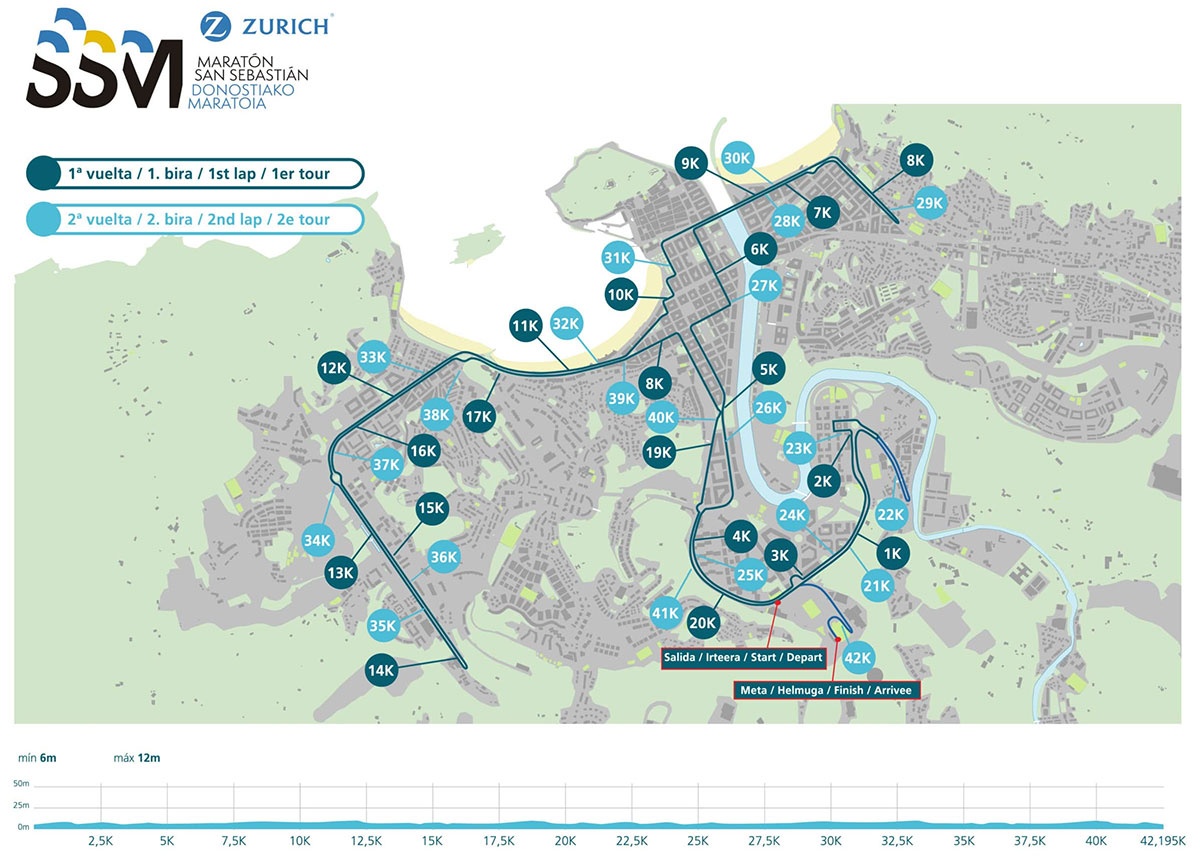 Zurich Maratón Donostia-San Sebastián 2021, mapa y altimetría - foto 4