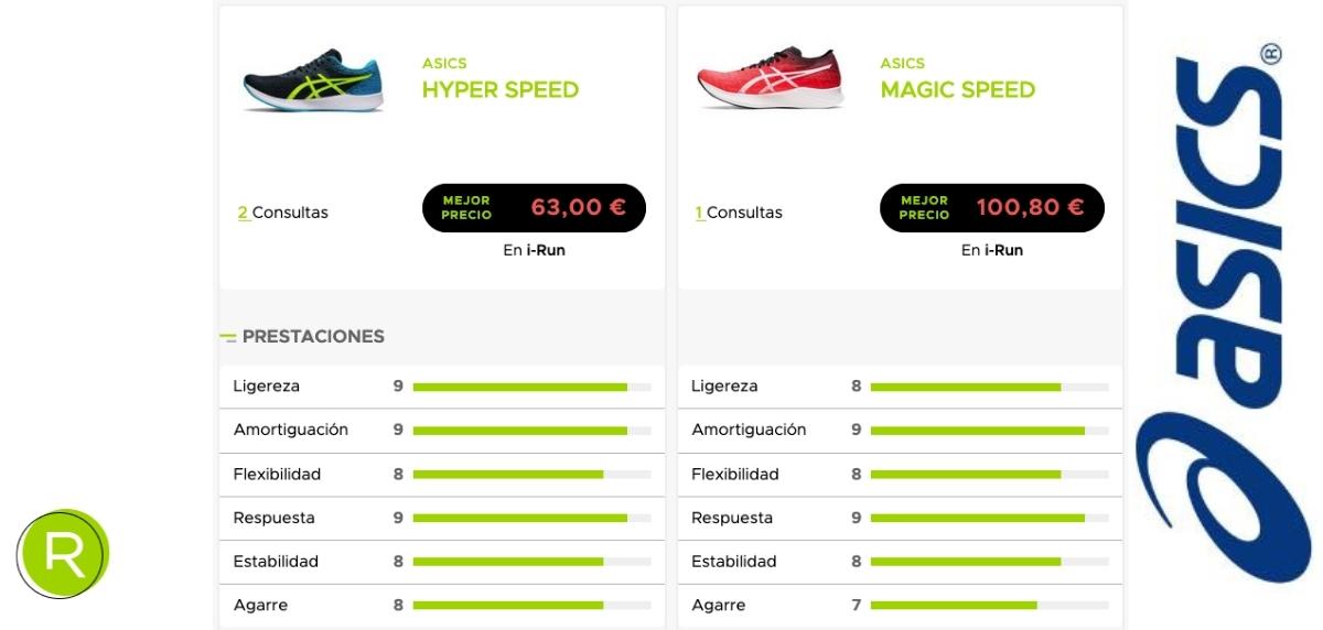 ASICS Magic Speed vs Hyper SpeedSapatilhas de corrida, preços - foto 3