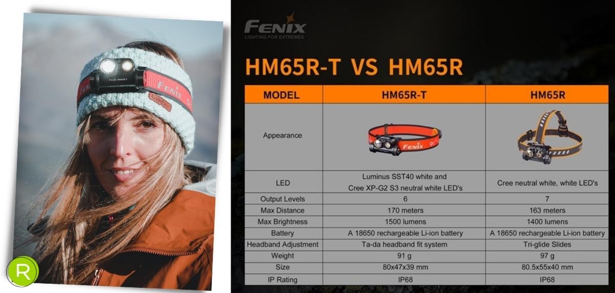 Tutti i punti di forza e i dettagli più rilevanti della lampada frontale Fénix HM65R-T - foto 1