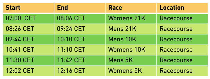 ADIZERO: ROAD TO RECORDS 2022, horarios de salida