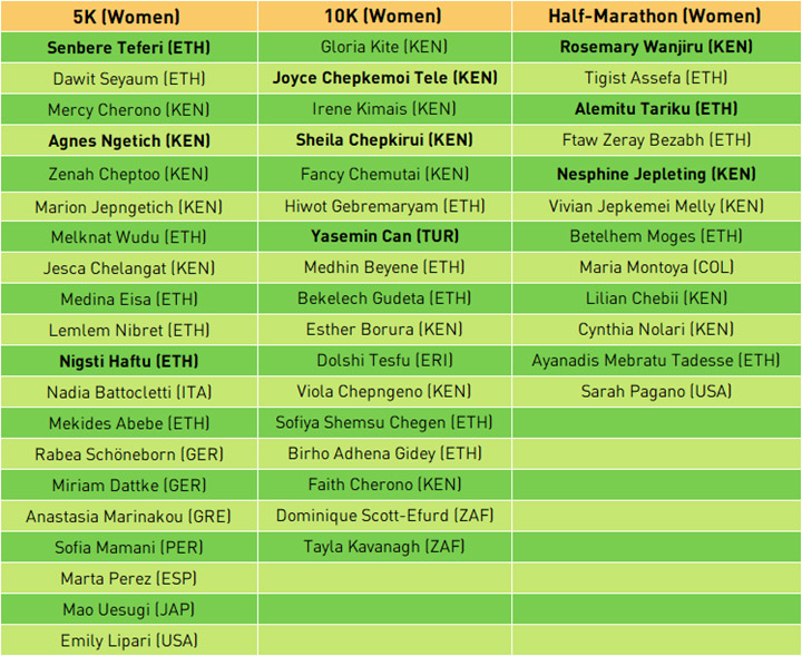 ADIZERO: ROAD TO RECORDS 2022, participantes femeninas