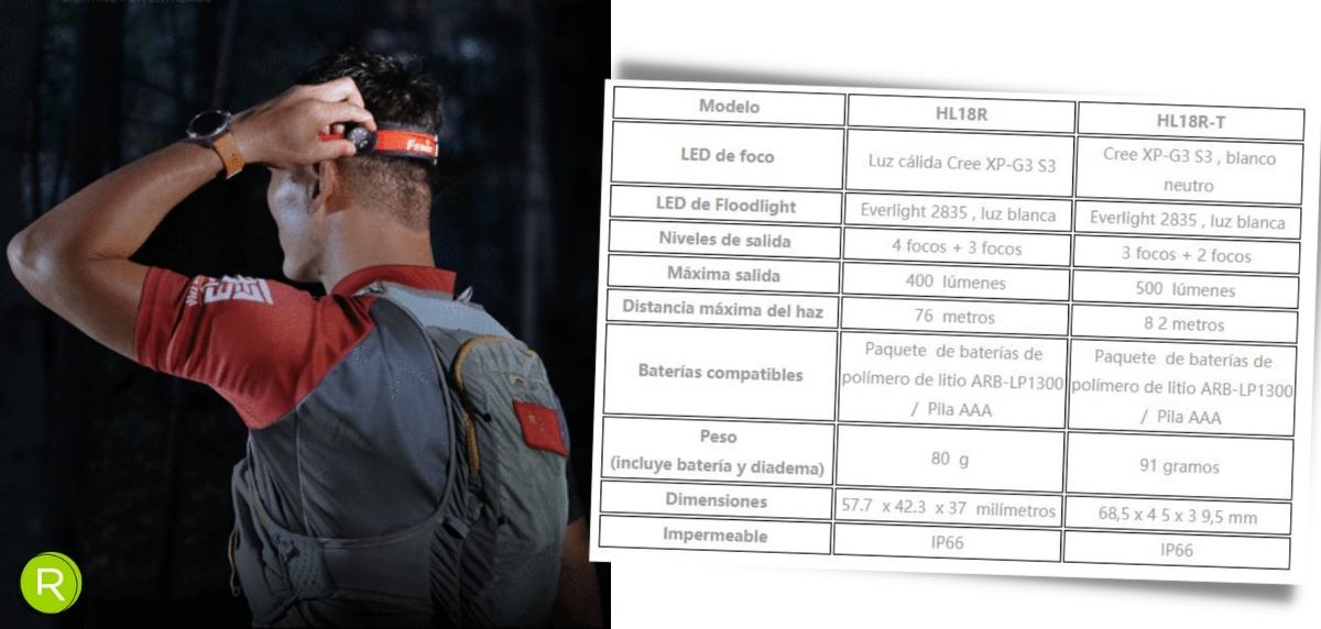 Frontal HL18R-T 500 lumenes para Trailrunning (incluye batería recargable)  funciona también con 3xAAA