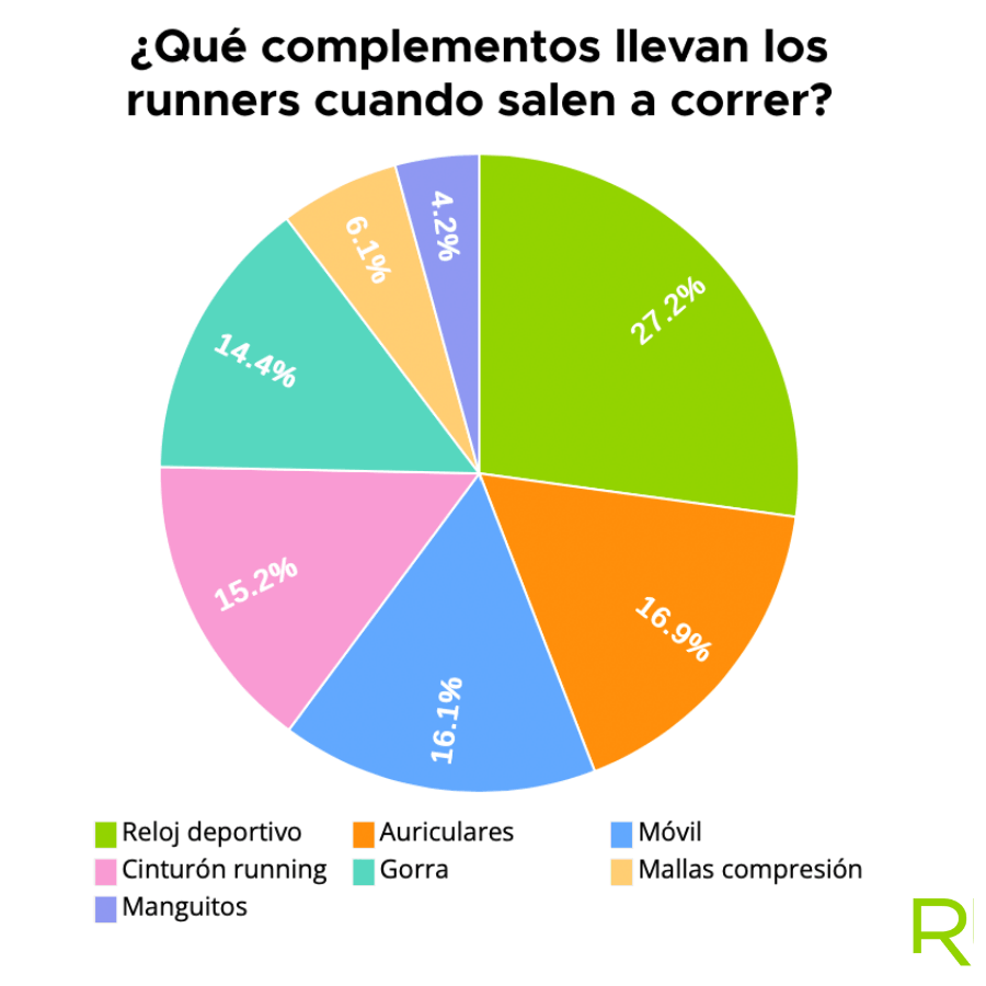 Informe RUNNEA: Estas son las marcas favoritas de los runners en España