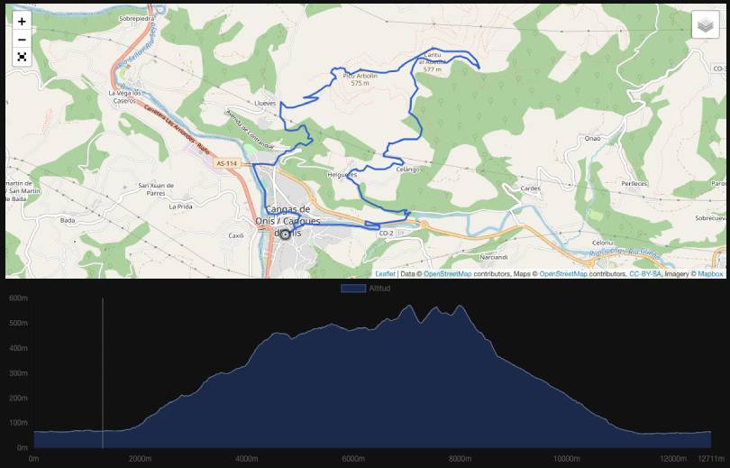 Kangas Mountain 2023: Mapa Speed Trail