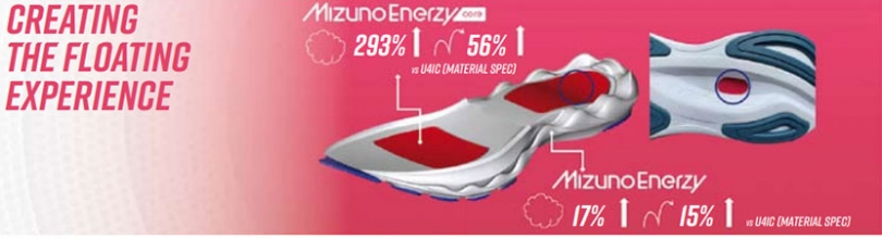 Mizuno Wave Skyrise 4, zapatilla más sostenible