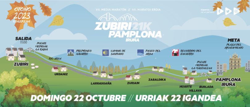 Media Maratón Zubiri Pamplona 2023: Mapa