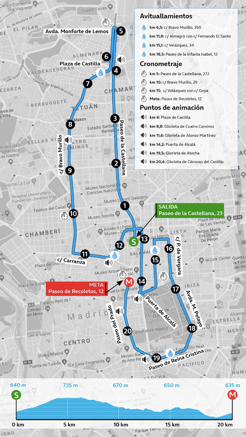 Movistar Madrid Medio Maratón 2023: Mapa