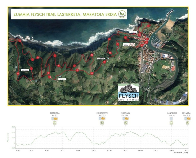 Zumaia Flysch Trail 2023: Mapa