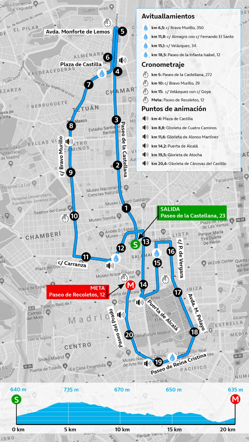 Medio Maratón Madrid 2024: Mapa