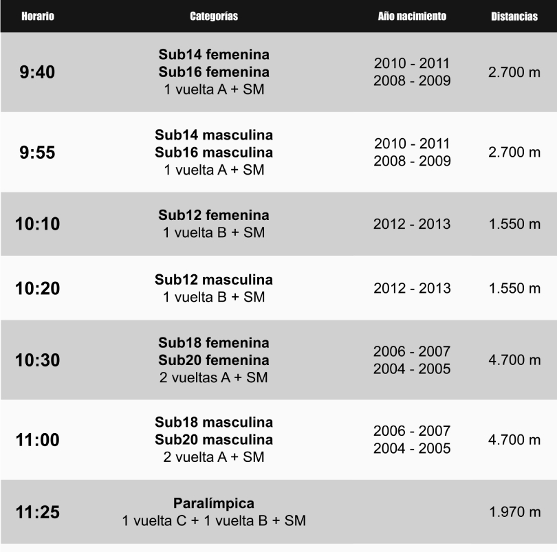 Cross Internacional Zornotza 2023: Horarios