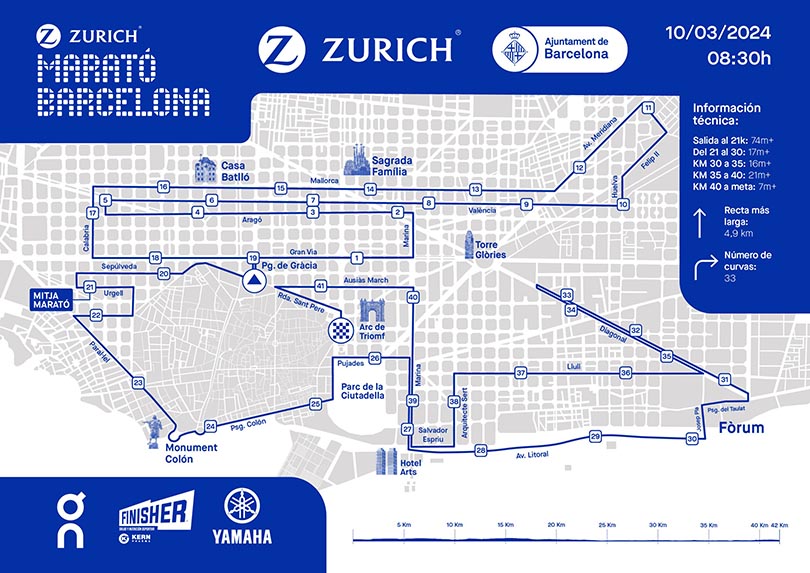 REcorrido Marató de Barcelona 2024