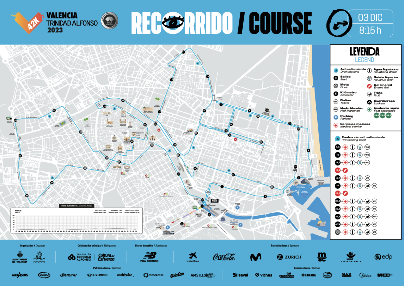 Maratona di Valencia 2023: mappa