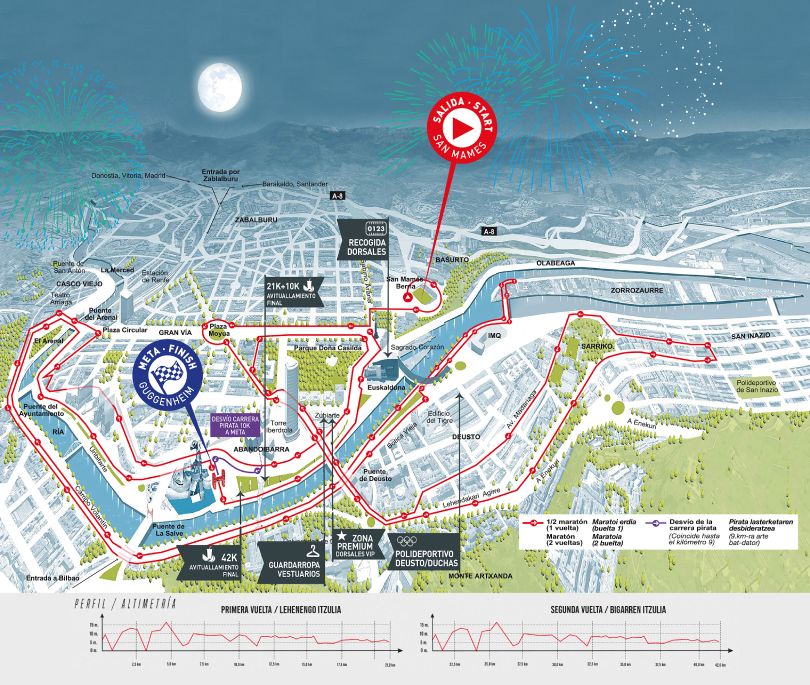 Bilbao Night Marathon 2024: Mapa