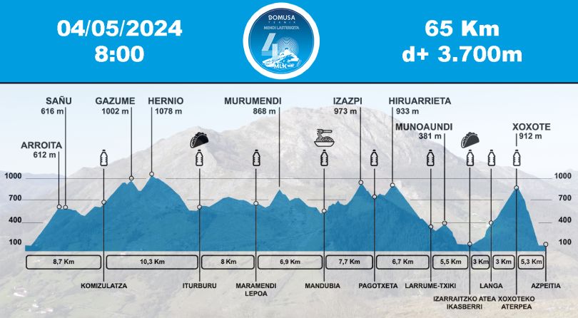 Domusa Teknik 40 MLK: Perfil