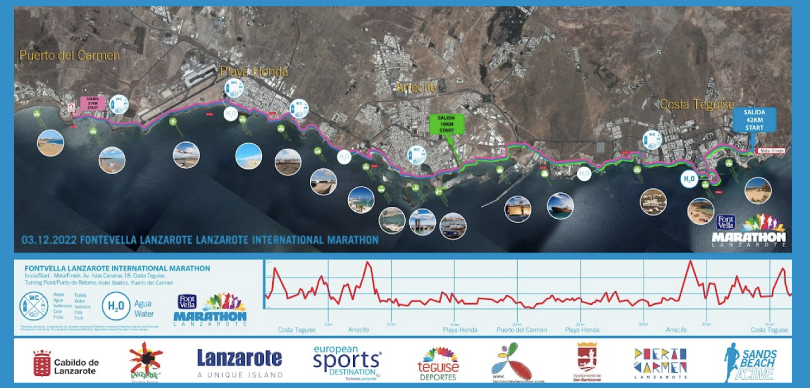 Maratón de Lanzarote 2024: Mapa y perfil