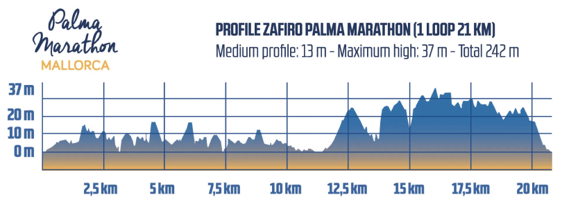 Palma Marathon Mallorca 2024: Mapa