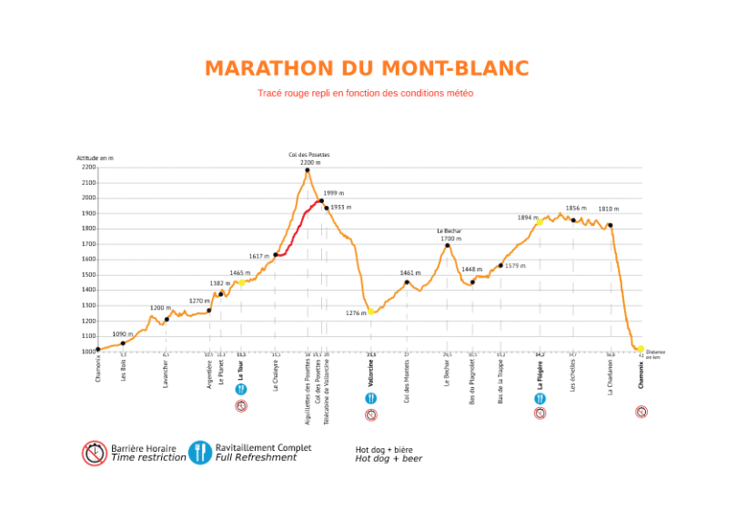 Maratón Mont Blanc 2024: Perfil