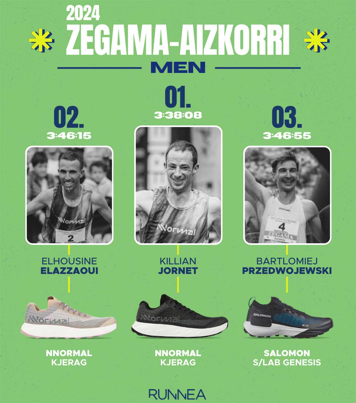 Chaussures trail running gagnantes de la Zegama-Aizkorri 2024 pour hommes