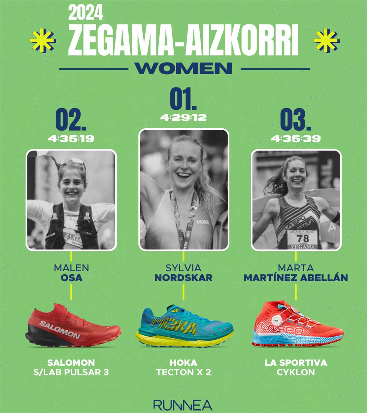 Chaussures trail running ayant remporté le Zegama-Aizkorri 2024 chez les femmes