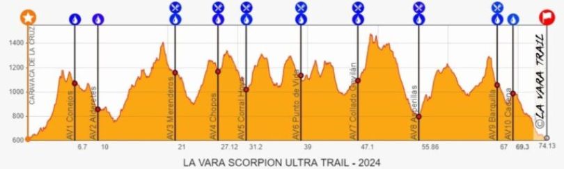 La Vara Trail 2024: Perfil