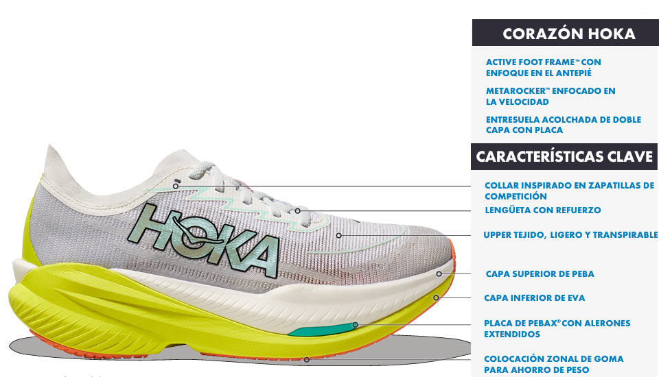 HOKA Mach X 2 vs HOKA Mach X: l'evoluzione della velocità