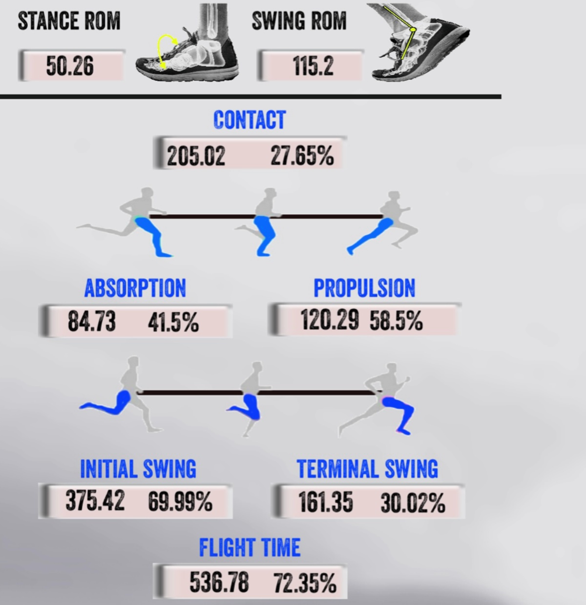 Joma R1000 vs R3000 Laquelle est vraiment la plus rapide pour vos jambes et vos distances