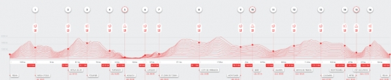 Val d’Aran by UTMB 2025: Perfil