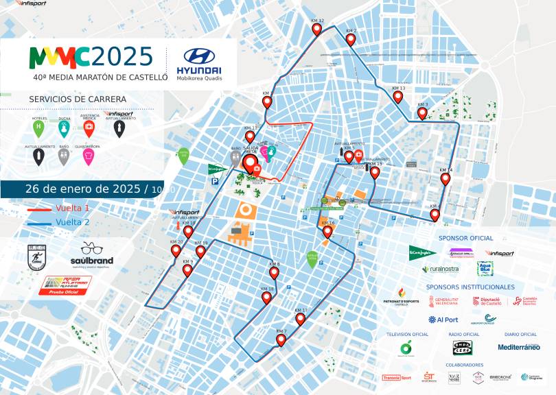 Media Maratón Castellón 2025: Mapa