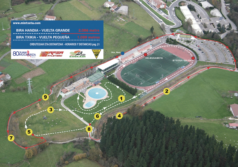 Cross Elgoibar 2025: Mapa