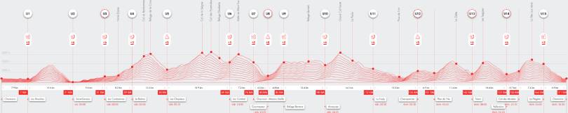 UTMB 2025 Ultra Trail Mont-Blanc: Perfil