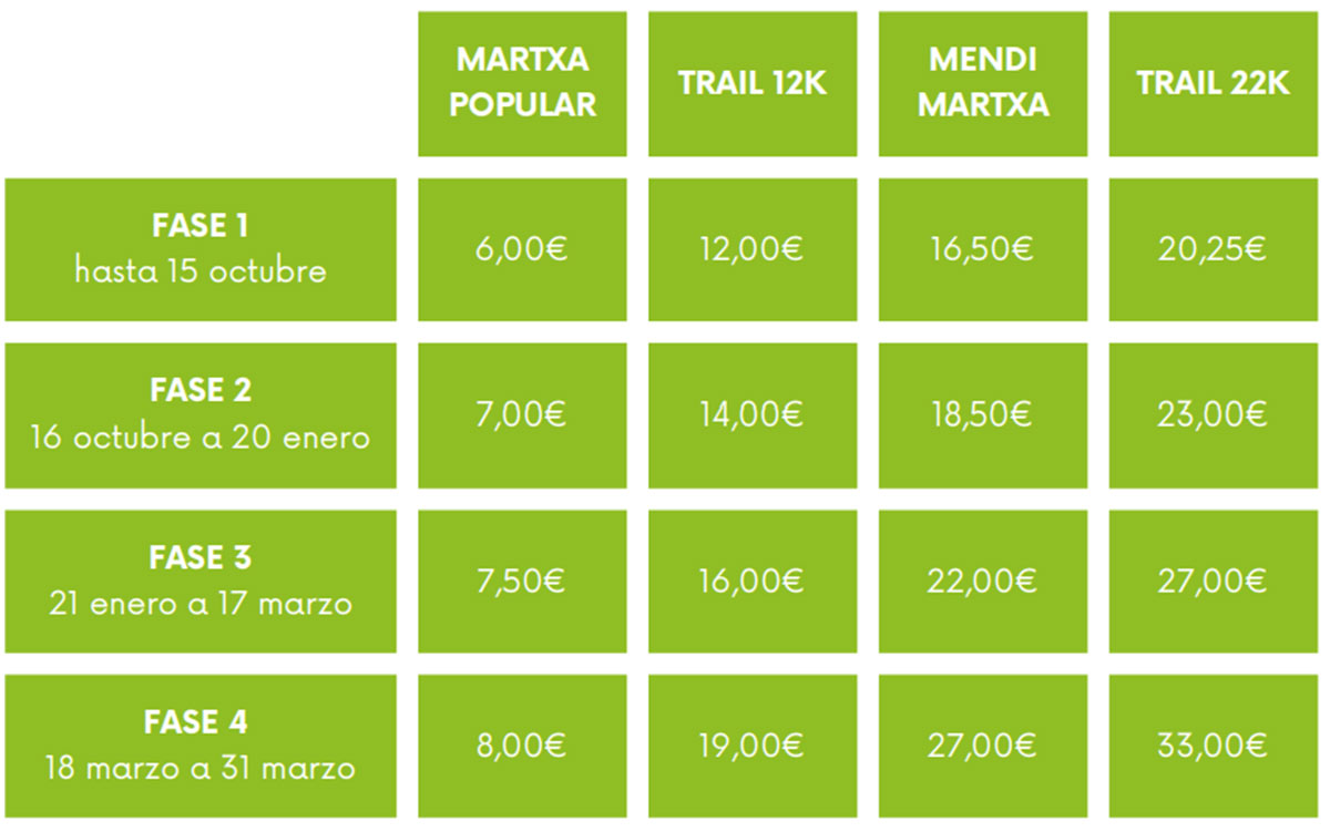 Plazos y precios de inscripción de la LABORAL KUTXA BILBAO MENDITRAIL 2025