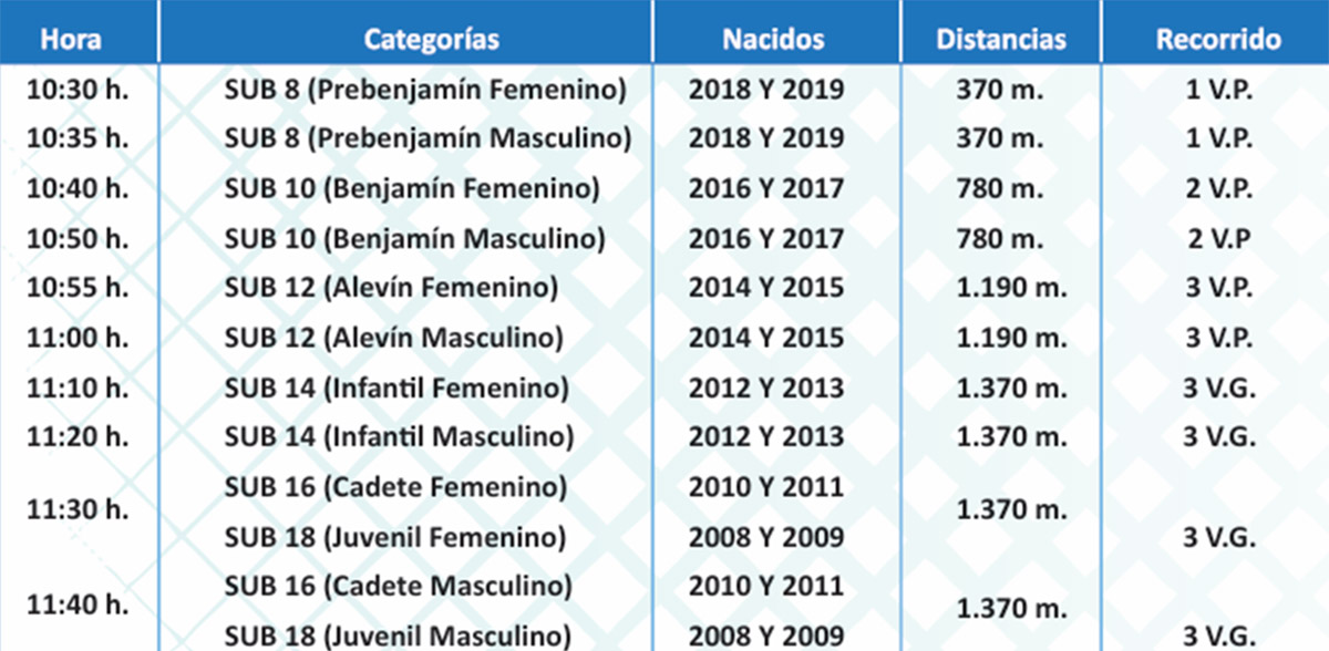 Categorías de participación en la Carrera San José 2025 - Gran Premio Diputación de Burgos