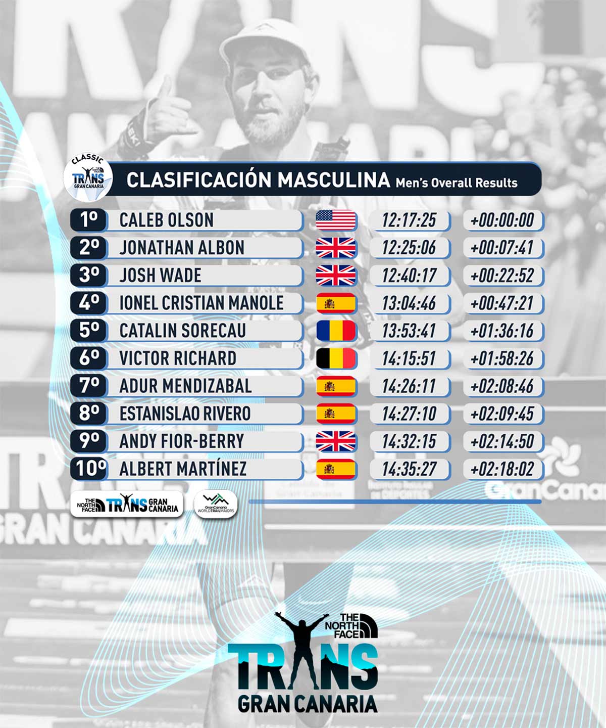 Resultados Classic 126 km