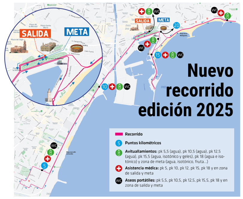  Media Maratón de Málaga 2025: Recorrido